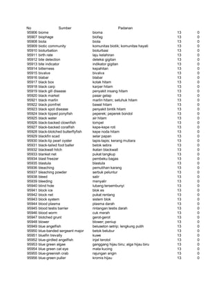 Glosarium istilah asing   indonesia
