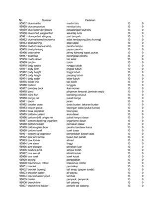 Glosarium istilah asing   indonesia