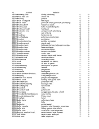 Glosarium istilah asing   indonesia