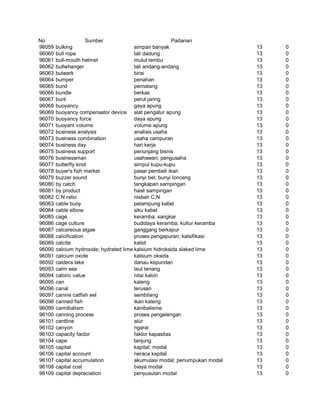 Glosarium istilah asing   indonesia