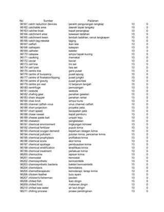 Glosarium istilah asing   indonesia