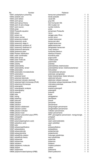 No Sumber Padanan
10541 podophyllum poisoning keracunan podophyllum 1 0
10542 podzolic soil tanab podzolik 1 0
10543 point defect cacat titik 1 0
10544 point group grup titik 1 0
10545 point group theory teori kumpulan titik 1 0
10546 point of zero charge titik muatan nol 1 0
10547 point source sumber tertentu 1 0
10548 poise poise 1 0
10549 Poiseuille equation persamaan Poiseuille 1 0
10550 poison racun 1 0
10551 poison ivy sangga upas; Rhus 1 0
10552 poison sumac sumac racun 1 0
10553 poisoning incident insiden keracunan 1 0
10554 poisoning, acute keracunan akut 1 0
10555 poisoning, stage in tingkat keracunan 1 0
10556 poisoning, symptom of gejala keracunan 1 0
10557 poisoning, treatment of pengobatan keracunan 1 0
10558 poisonous elements unsur beracun 1 0
10559 poisonous plant tumbuhan beracun 1 0
10560 Poisson distribution distribusi Poisson 1 0
10561 polar coordinates koordinat polar 1 0
10562 polar group gugus polar 1 0
10563 polar molecule molekul polar 1 0
10564 polarimeter polarimeter 1 0
10565 polarity polaritas 1 0
10566 polarizability polarisabilitas; keterkutuban 1 0
10567 polarizability, tensor polarisabilitas tensor; keterkutubantensor 1 0
10568 polarizable terkutubkan 1 0
10569 polarizable microelectrode mikroelektrode terkutub 1 0
10570 polarization polarisasi; pengutuban 1 0
10571 polarized bond ikatan terpolarisasi; ikatan terkutub 1 0
10572 polarized electrode elektrode terkutub 1 0
10573 polarized indicator electrode elektrode indikator terkutub 1 0
10574 polarized-light microscopy (PLM) mikroskopi cahaya terpolarisasi (PLM) 1 0
10575 polarizing microscope mikroskop polarisasi 1 0
10576 polarogram polarogram 1 0
10577 polarographic analysis analisis polarografi 1 0
10578 polarography polarografi 1 0
10579 polaroid polaroid 1 0
10580 pole kutub 1 0
10581 poling penggalahan 1 0
10582 polishing pemolesan 1 0
10583 pollucite polusit 1 0
10584 pollutant pencemar 1 0
10585 pollution pencemaran 1 0
10586 pollution abatement pengurangan pencemaran 1 0
10587 pollution control pengendalian pencemaran 1 0
10588 pollution indicator indikator pencemaran 1 0
10589 pollution load beban pencemaran 1 0
10590 pollution prevention pays (PPP) PPP, pencegahan pencemaran menguntungkan 1 0
10591 pologopite pologopit 1 0
10592 polonium polonium 1 0
10593 poly(metaphosphoric acid) asam poli(metafosfat) 1 0
10594 poly(silicic acid) asam polisilikat 1 0
10595 poly- poli- 1 0
10596 polyacenaphthalene poliasenaftalena 1 0
10597 polyacetylene poliasetilena 1 0
10598 polyacrylamide poliakrilamida 1 0
10599 polyacrylonitrile poliakrilonitril 1 0
10600 polyaffinity relation hubungan poliafinitas 1 0
10601 polyaffinity theory teori poliafinitas 1 0
10602 polyamide poliamida 1 0
10603 polyamines poliamina 1 0
10604 polyatom poliatom 1 0
10605 polyatomic molecule molekul poliatom 1 0
10606 polybor polibor 1 0
10607 polyborane poliborana 1 0
10608 polybrominated biphenyl (PBB) bifenil polibromin 1 0
156
 