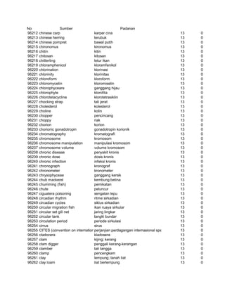 Glosarium istilah asing   indonesia