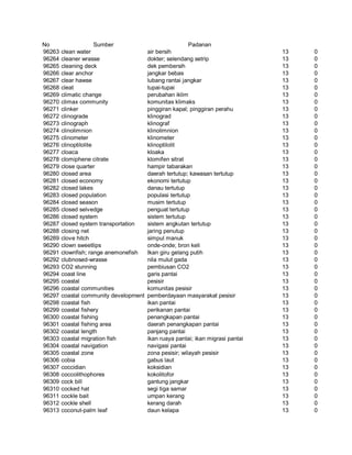 Glosarium istilah asing   indonesia