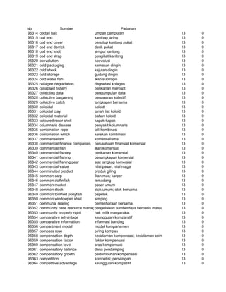 Glosarium istilah asing   indonesia