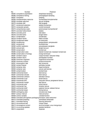 Glosarium istilah asing   indonesia