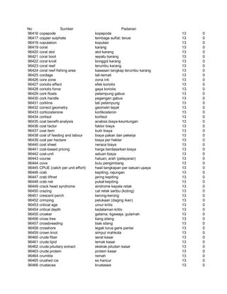 Glosarium istilah asing   indonesia