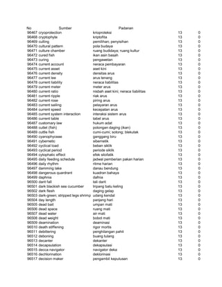 Glosarium istilah asing   indonesia