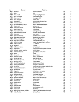 Glosarium istilah asing   indonesia