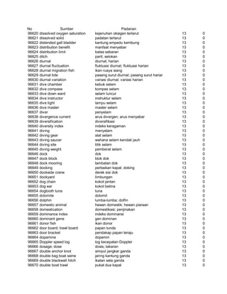 Glosarium istilah asing   indonesia