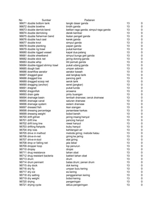 Glosarium istilah asing   indonesia