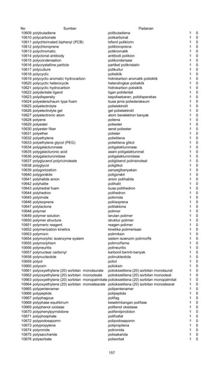 No Sumber Padanan
10609 polybutadiene polibutadiena 1 0
10610 polycarbonate polikarbonat 1 0
10611 polychlorinated biphenyl (PCB) bifenil poliklorin 1 0
10612 polychloroprene polikloroprena 1 0
10613 polychromatic polikromatik 1 0
10614 polyclonal antibody antibodi polikion 1 0
10615 polycondensation polikondensasi 1 0
10616 polycrystalline particle partikel polikristalin 1 0
10617 polyculture polikultur 1 0
10618 polycyclic polisiklik 1 0
10619 polycyclic aromatic hydrocarbon hidrokarbon aromatik polisiklik 1 0
10620 polycyclic heterocycle heterolingkar polisiklik 1 0
10621 polycyclic hydrocarbon hidrokarbon polisiklik 1 0
10622 polydentate ligand ligan polidentat 1 0
10623 polydispersity kepolisebaran; polidispersitas 1 0
10624 polyederschaum type foam busa jenis poliederskaum 1 0
10625 polyelectrolyte polielektrolit 1 0
10626 polyelectrolyte gel gel polielektrolit 1 0
10627 polyelectronic atom atom berelektron banyak 1 0
10628 polyene poliena 1 0
10629 polyester poliester 1 0
10630 polyester fiber serat poliester 1 0
10631 polyether polieter 1 0
10632 polyethylene polietilena 1 0
10633 polyethylene glycol (PEG) polietilena glikol 1 0
10634 polygalacturonase poligalakturonase 1 0
10635 polygalacturonic acid asani poligalakturonat 1 0
10636 polygalacturonidase poligalakturonidase 1 0
10637 polyglycerol polyricinoleate poligliserol polirisinoleat 1 0
10638 polyglycol poliglikol 1 0
10639 polygonization penyegibanyakan 1 0
10640 polygorskite poligorskit 1 0
10641 polyhalide anion anion polihalida 1 0
10642 polyhalite polihalit 1 0
10643 polyhedral foam busa polithedron 1 0
10644 polyhedron polihedron 1 0
10645 polyimide poliimida 1 0
10646 polyisoprene poliisoprena 1 0
10647 polylactone polilaktona 1 0
10648 polymer polimer 1 0
10649 polymer solution larutan polimer 1 0
10650 polymer structure struktur polimer 1 0
10651 polymeric reagent reagen polimer 1 0
10652 polymerization kinetics kinetika polimerisasi 1 0
10653 polymixin polimiksin 1 0
10654 polymorphic isoenzyme system sistem isoenzim polimorfik 1 0
10655 polymorphism polimorfisme 1 0
10656 polyneuritis polineuritis 1 0
10657 polynuclear carbonyl karbonil berinti-banyak 1 0
10658 polynucleotide polinukleotida 1 0
10659 polyol poliol 1 0
10660 polyoxin polioksin 1 0
10661 polyoxyethylene (20) sorbitan monolaurate polioksietilena (20) sorbitan monolaurat 1 0
10662 polyoxyethylene (20) sorbitan monooleate polioksietilena (20) sorbitan monooleat 1 0
10663 polyoxyethylene (20) sorbitan monopalmitate polioksietilena (20) sorbitan monopalmitat 1 0
10664 polyoxyethylene (20) sorbitan monostearate polioksietilena (20) sorbitan monostearat 1 0
10665 polypentenamer polipentenamer 1 0
10666 polypeptide polipeptida 1 0
10667 polyphagous polifag 1 0
10668 polyphase equilibrium kesetimbangan polifase 1 0
10669 polyphenol oxidase polifenol oksidase 1 0
10670 polyphenylpyrrolidone polifenilpirolidon 1 0
10671 polyphosphate polifosfat 1 0
10672 polypodosapomn polipodosaponin 1 0
10673 polypropylene polipropilena 1 0
10674 polyronide polironida 1 0
10675 polysaccharide polisakarida 1 0
10676 polysorbate polisorbat 1 0
157
 