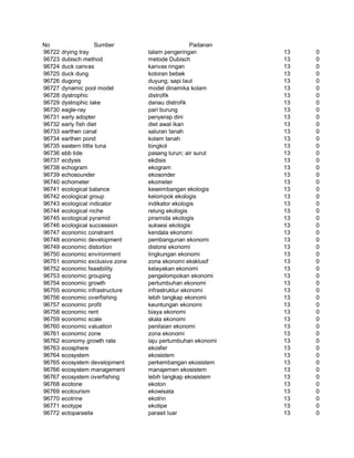 Glosarium istilah asing   indonesia