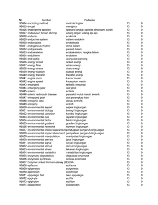 Glosarium istilah asing   indonesia