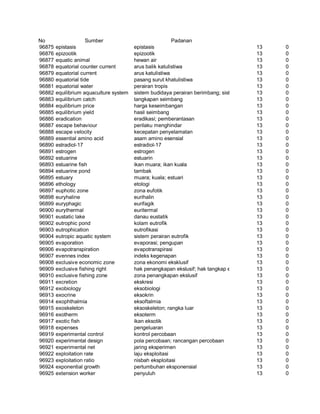 Glosarium istilah asing   indonesia