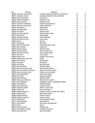 Glosarium istilah asing   indonesia