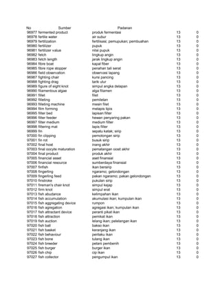 Glosarium istilah asing   indonesia