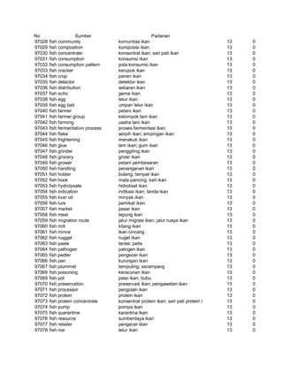 Glosarium istilah asing   indonesia