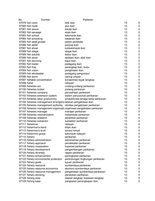 Glosarium istilah asing   indonesia