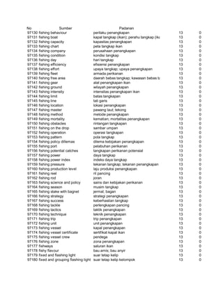 Glosarium istilah asing   indonesia