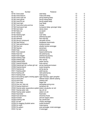 Glosarium istilah asing   indonesia