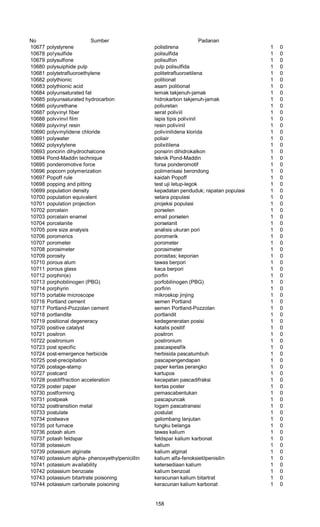No Sumber Padanan
10677 polystyrene polistirena 1 0
10678 po!ysulfide polisulfida 1 0
10679 polysulfone polisulfon 1 0
10680 polysuiphide pulp pulp polisulfida 1 0
10681 polytetrafluoroethylene politetrafluoroetilena 1 0
10682 polythionic politionat 1 0
10683 polythionic acid asam politionat 1 0
10684 polyunsaturated fat lemak takjenuh-jamak 1 0
10685 polyunsaturated hydrocarbon hidrokarbon takjenuh-jamak 1 0
10686 polyurethane poliuretan 1 0
10687 polyvinyl fiber serat poliviil 1 0
10688 polvvinvl film lapis tipis polivinil 1 0
10689 polyvinyl resin resin polivinil 1 0
10690 polyvinylidene chloride polivinilidena klorida 1 0
10691 polywater poliair 1 0
10692 polyxylylene polixililena 1 0
10693 poncirin dihydrochalcone ponsirin dihidrokalkon 1 0
10694 Pond-Maddin technique teknik Pond-Maddin 1 0
10695 ponderomotive force forsa ponderomotif 1 0
10696 popcorn polymerization polimerisasi berondong 1 0
10697 Popoff rule kaidah Popoff 1 0
10698 popping and pitting test uji letup-legok 1 0
10699 population density kepadatan penduduk; rapatan populasi 1 0
10700 population equivalent setara populasi 1 0
10701 population projection projeksi populasi 1 0
10702 porcelain porselen 1 0
10703 porcelain enamel email porselen 1 0
10704 porcelanite porselanit 1 0
10705 pore size analysis analisis ukuran pori 1 0
10706 poromerics poromerik 1 0
10707 porometer porometer 1 0
10708 porosimeter porosimeter 1 0
10709 porosity porositas; keporian 1 0
10710 porous alum tawas berpori 1 0
10711 porous glass kaca berpori 1 0
10712 porphin(e) porfin 1 0
10713 porphobilinogen (PBG) porfobilinogen (PBG) 1 0
10714 porphyrin porfirin 1 0
10715 portable microscope mikroskop jinjing 1 0
10716 Portland cement semen Portland 1 0
10717 Portland-Pozzolan cement semen Portland-Pozzolan 1 0
10718 portlandite portlandit 1 0
10719 positional degeneracy kedegeneratan posisi 1 0
10720 positive catalyst katalis positif 1 0
10721 positron positron 1 0
10722 positronium positronium 1 0
10723 post specific pascaspesifik 1 0
10724 post-emergence herbicide herbisida pascatumbuh 1 0
10725 post-precipitation pascapengendapan 1 0
10726 postage-stamp paper kertas perangko 1 0
10727 postcard kartupos 1 0
10728 postdiffraction acceleration kecepatan pascadifraksi 1 0
10729 poster paper kertas poster 1 0
10730 postforming pemascabentukan 1 0
10731 postpeak pascapuncak 1 0
10732 posttransition metal logam pascatransisi 1 0
10733 postulate postulat 1 0
10734 postwave gelombang lanjutan 1 0
10735 pot furnace tungku belanga 1 0
10736 potash alum tawas kalium 1 0
10737 potash feldspar feldspar kalium karbonat 1 0
10738 potassium kalium 1 0
10739 potassium alginate kalium alginat 1 0
10740 potassium alpha- phenoxyethylpenicillin kalium alfa-fenoksietilpenisilin 1 0
10741 potassium availability ketersediaan kalium 1 0
10742 potassium benzoate kalium benzoat 1 0
10743 potassium bitartrate poisoning keracunan kalium bitartrat 1 0
10744 potassium carbonate poisoning keracunan kalium karbonat 1 0
158
 