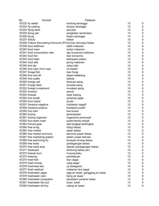 Glosarium istilah asing   indonesia