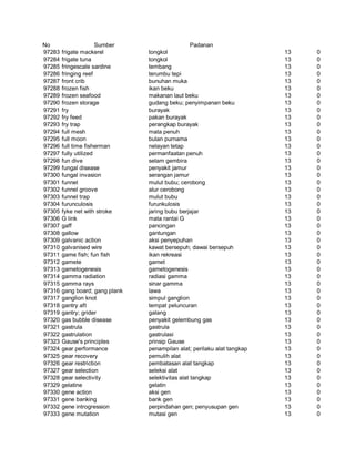 Glosarium istilah asing   indonesia