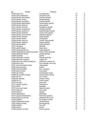Glosarium istilah asing   indonesia