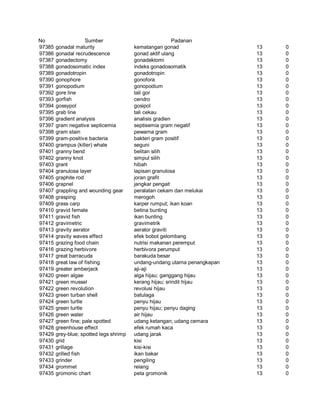 Glosarium istilah asing   indonesia