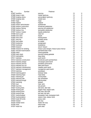 Glosarium istilah asing   indonesia