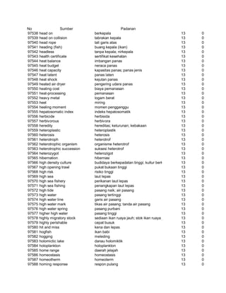 Glosarium istilah asing   indonesia