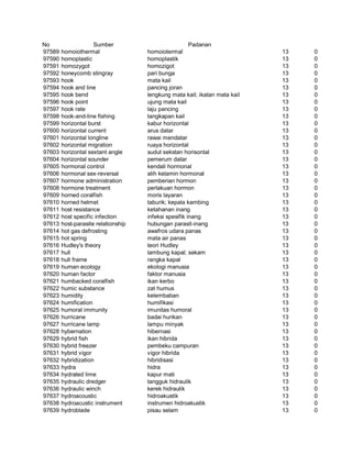 Glosarium istilah asing   indonesia