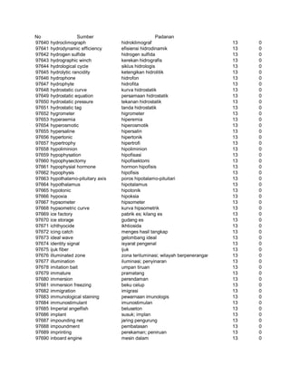 Glosarium istilah asing   indonesia
