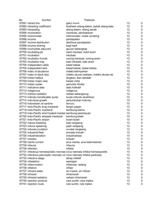 Glosarium istilah asing   indonesia