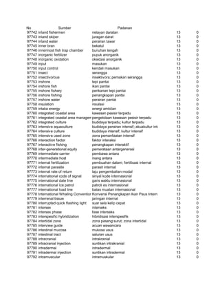 Glosarium istilah asing   indonesia