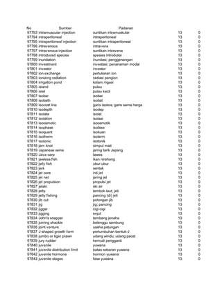 Glosarium istilah asing   indonesia