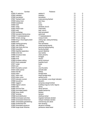 Glosarium istilah asing   indonesia