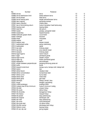 Glosarium istilah asing   indonesia