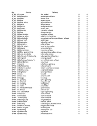 Glosarium istilah asing   indonesia