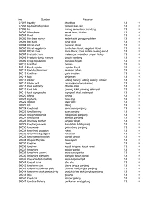 Glosarium istilah asing   indonesia