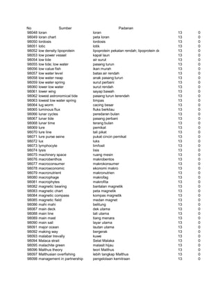 Glosarium istilah asing   indonesia