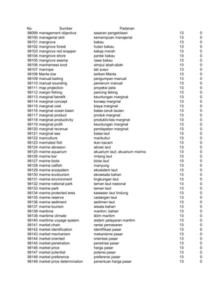 Glosarium istilah asing   indonesia