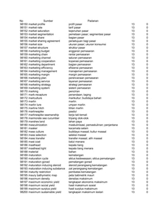 Glosarium istilah asing   indonesia