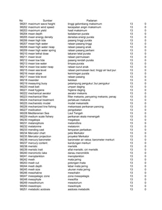 Glosarium istilah asing   indonesia