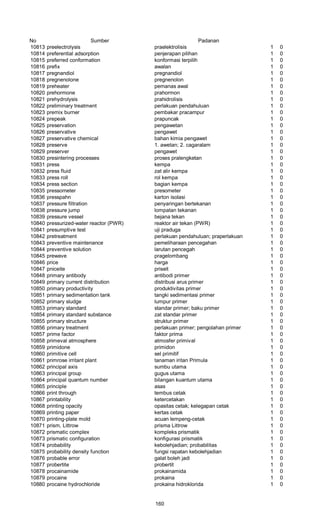 No Sumber Padanan
10813 preelectrolysis praelektrolisis 1 0
10814 preferential adsorption penjerapan pilihan 1 0
10815 preferred conformation konformasi terpilih 1 0
10816 prefix awalan 1 0
10817 pregnandiol pregnandiol 1 0
10818 pregnenolone pregnenolon 1 0
10819 preheater pemanas awal 1 0
10820 prehormone prahormon 1 0
10821 prehydrolysis prahidrolisis 1 0
10822 preliminary treatment perlakuan pendahuluan 1 0
10823 premix burner pembakar pracampur 1 0
10824 prepeak prapuncak 1 0
10825 preservation pengawetan 1 0
10826 preservative pengawet 1 0
10827 preservative chemical bahan kimia pengawet 1 0
10828 preserve 1. awetan; 2. cagaralam 1 0
10829 preserver pengawet 1 0
10830 presintering processes proses pralengketan 1 0
10831 press kempa 1 0
10832 press fluid zat alir kempa 1 0
10833 press roll rol kempa 1 0
10834 press section bagian kempa 1 0
10835 pressometer presometer 1 0
10836 presspahn karton isolasi 1 0
10837 pressure filtration penyaringan bertekanan 1 0
10838 pressure jump lompatan tekanan 1 0
10839 pressure vessel bejana tekan 1 0
10840 pressurized-water reactor (PWR) reaktor air tekan (PWR) 1 0
10841 presumptive test uji praduga 1 0
10842 pretreatment perlakuan pendahuluan; praperlakuan 1 0
10843 preventive maintenance pemeliharaan pencegahan 1 0
10844 preventive solution larutan pencegah 1 0
10845 prewave pragelombang 1 0
10846 price harga 1 0
10847 pniceite priseit 1 0
10848 primary antibody antibodi primer 1 0
10849 primary current distribution distribusi arus primer 1 0
10850 primary productivity produktivitas primer 1 0
10851 primary sedimentation tank tangki sedimentasi primer 1 0
10852 primary sludge lumpur primer 1 0
10853 primary standard standar primer; baku primer 1 0
10854 primary standard substance zat standar primer 1 0
10855 primary structure struktur primer 1 0
10856 primary treatment perlakuan primer; pengolahan primer 1 0
10857 prime factor faktor prima 1 0
10858 primeval atmosphere atmosfer primival 1 0
10859 primidone primidon 1 0
10860 primitive cell sel primitif 1 0
10861 primrose irritant plant tanaman iritan Primula 1 0
10862 principal axis sumbu utama 1 0
10863 principal group gugus utama 1 0
10864 principal quantum number bilangan kuantum utama 1 0
10865 principle asas 1 0
10866 print through tembus cetak 1 0
10867 printability ketercetakan 1 0
10868 printing opacity opasitas cetak; kelegapan cetak 1 0
10869 printing paper kertas cetak 1 0
10870 printing-plate mold acuan lempeng-cetak 1 0
10871 prism, Littrow prisma Littrow 1 0
10872 prismatic complex kompleks prismatik 1 0
10873 prismatic configuration konfigurasi prismatik 1 0
10874 probability kebolehjadian; probabilitas 1 0
10875 probability density function fungsi rapatan kebolehjadian 1 0
10876 probable error galat boleh jadi 1 0
10877 probertite probertit 1 0
10878 procainamide prokainamida 1 0
10879 procaine prokaina 1 0
10880 procaine hydrochloride prokaina hidroklorida 1 0
160
 