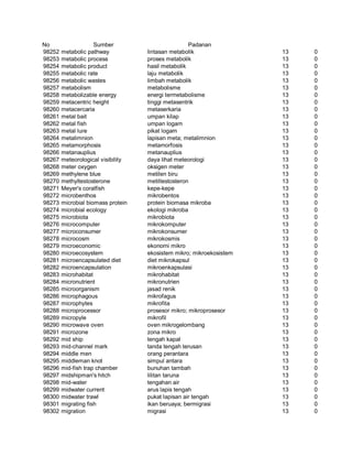 Glosarium istilah asing   indonesia