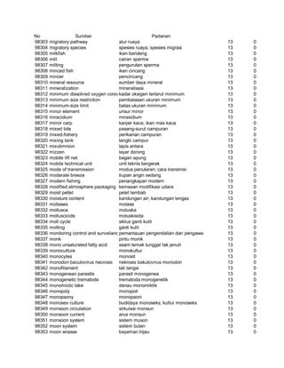 Glosarium istilah asing   indonesia
