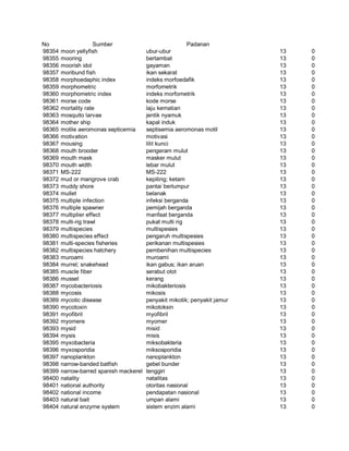 Glosarium istilah asing   indonesia