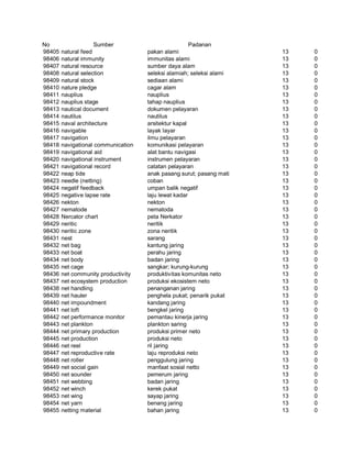 Glosarium istilah asing   indonesia